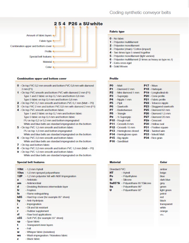 Codering brochure-1