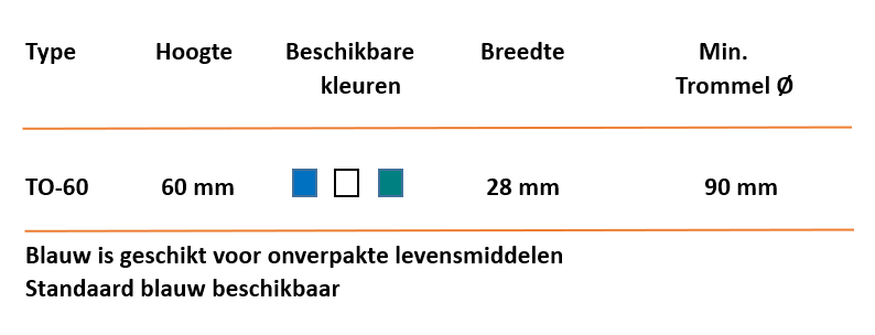 Tabel NL